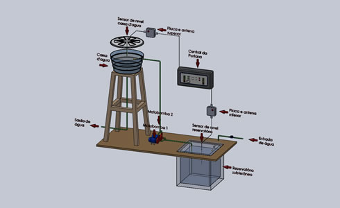 Diagrama Esquemático do Sistema Hidráulico